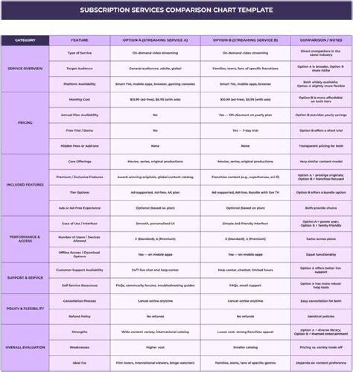 moviesjoy vs Paid Services: Feature and Quality Comparison